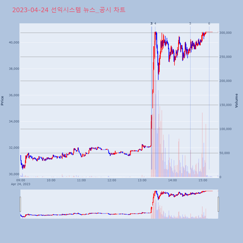 선익시스템_뉴스공시차트