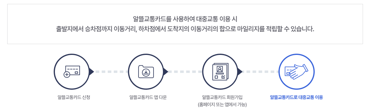 알뜰교통카드