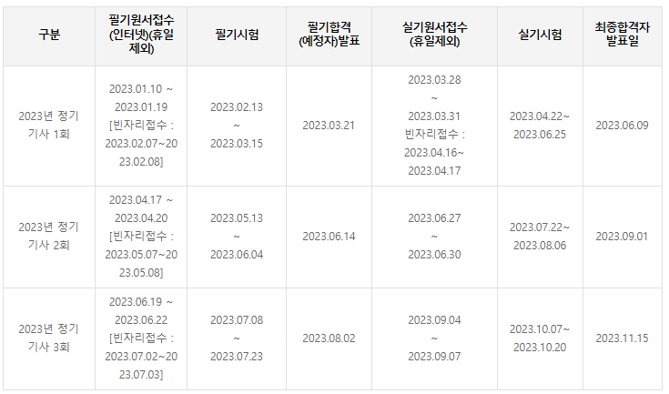 수질환경 산업기사