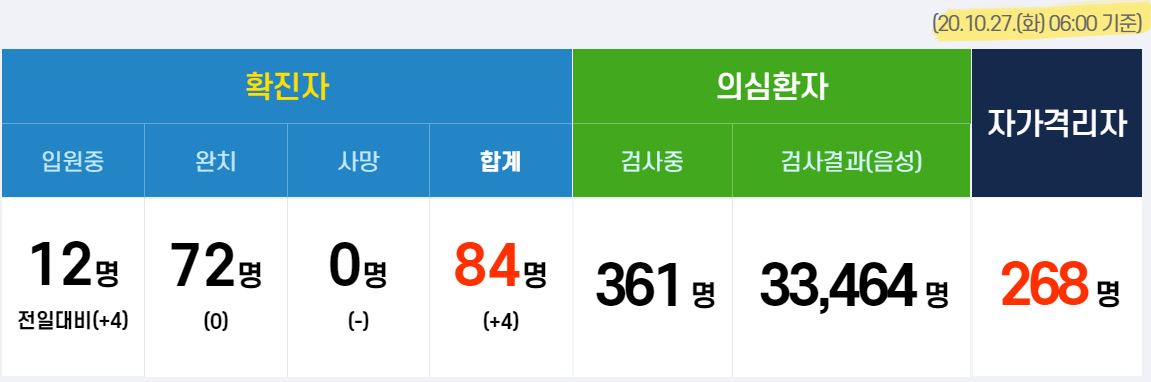  창원시 85번 86번 87번 코로나19 확진자 발생 동선은?