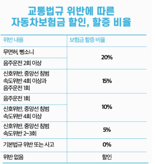 자동차과태료