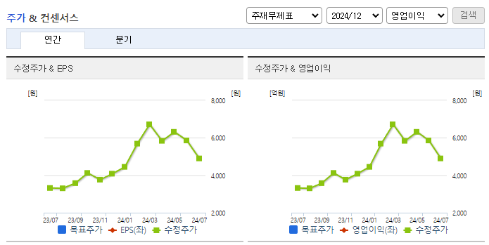 제이엠티_컨센서스