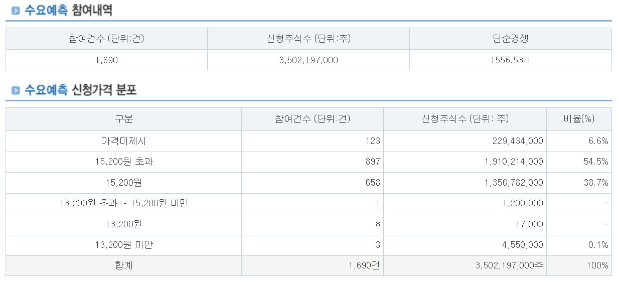 풍원정밀 기관경쟁률