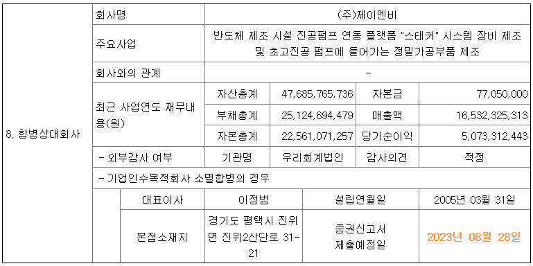 DB금융스팩9호 합병