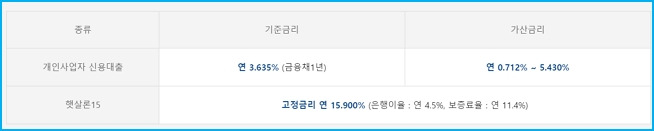 개인사업자 대환대출(카카오뱅크 신용대출, 햇살론15) 필요서류, 신청방법, 거절사유, 저금리 갈아타기, 상환 - 개인사업자 대환대출(카카오뱅크 신용대출, 햇살론15) - 대출 금리, 연체금리 개인사업자 대환대출(카카오뱅크 신용대출, 햇살론15) 필요서류, 신청방법, 거절사유, 저금리 갈아타기, 상환 - 개인사업자 대환대출(카카오뱅크 신용대출, 햇살론15) - 대출 금리, 연체금리