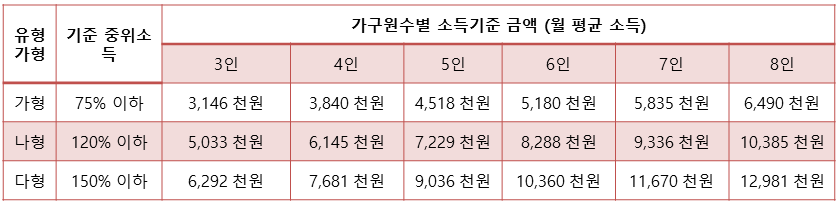 아이돌봄서비스 신청