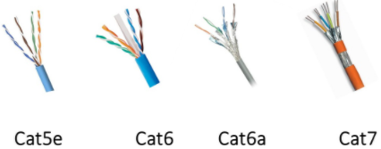 Cable Type