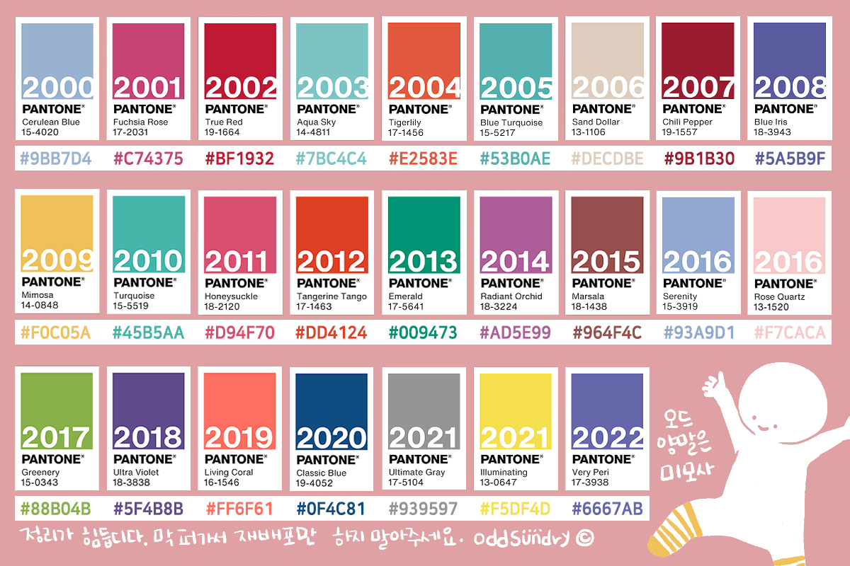 팬톤 올해의 색 모음 2000년 부터 2022년까지.