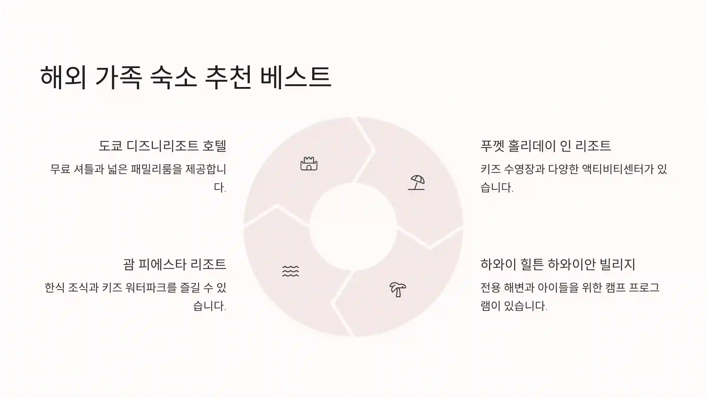 ✈️ 해외 가족 숙소 추천