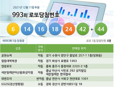 993회 로또당첨번호 추첨내역