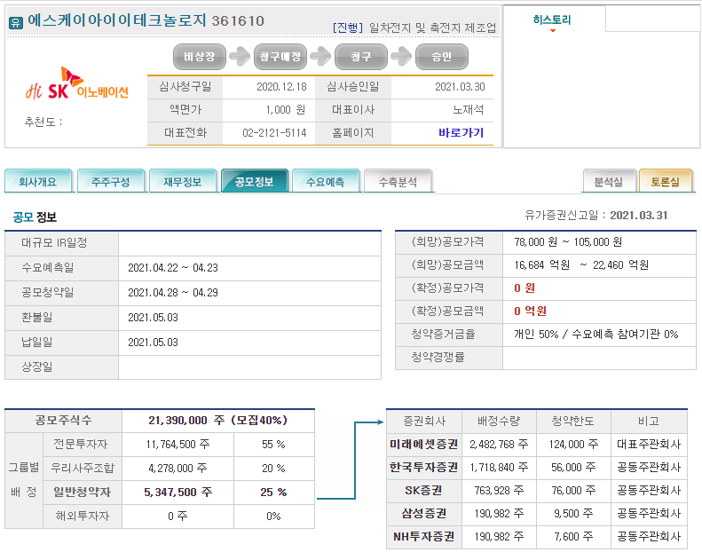  직접하는 SK아이이테크놀로지 공모주청약 준비과정(feat. 마지막중복청약) Part.1