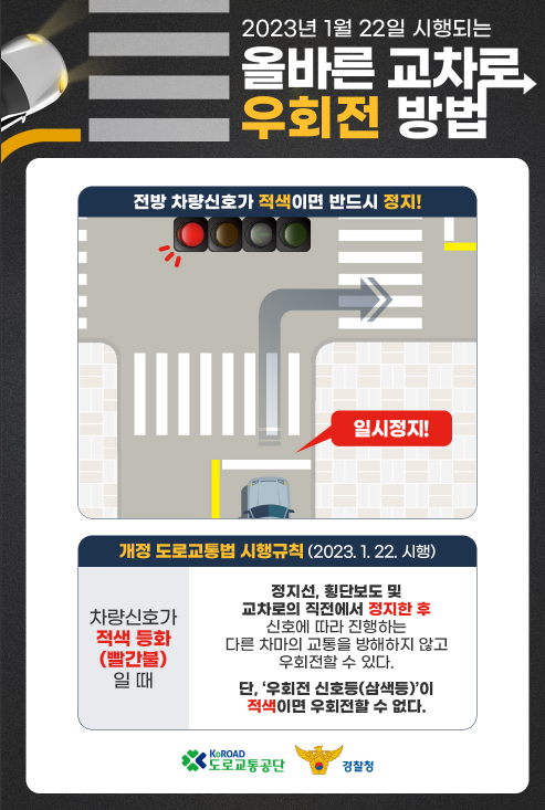 올바른 교차로 우회전 방법-도로교통공단설명자료