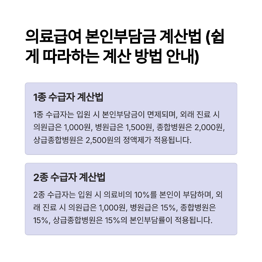 의료급여 본인부담금 계산법 (쉽게 따라하는 계산 방법 안내)