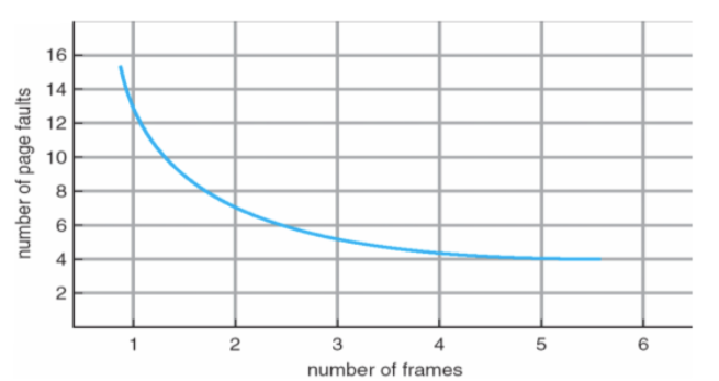 Operating Systems 10. Virtual Memory - (2) - undefined - undefined - Basic Page Replacement Algorithm Operating Systems 10. Virtual Memory - (2) - undefined - undefined - Basic Page Replacement Algorithm