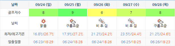 골프존카운티선운 (선운산CC) 골프장 날씨 0921