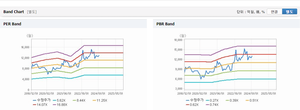 영풍정밀 주가 가치분석창