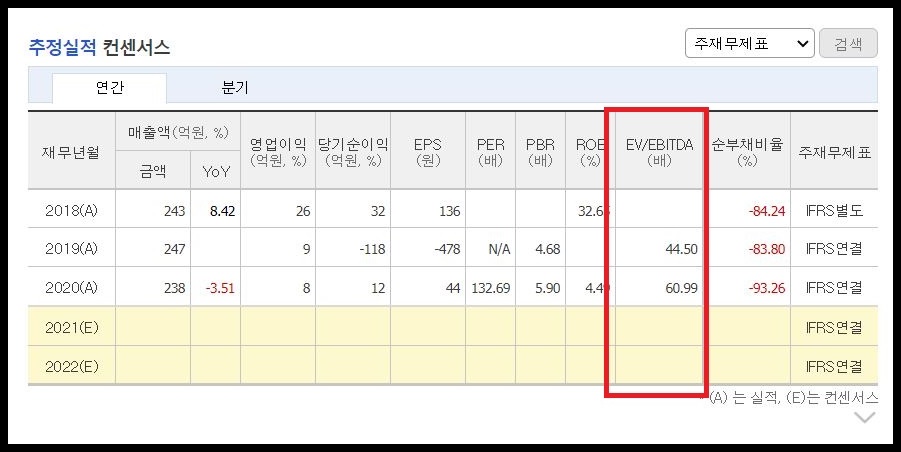 줌인터넷 ev ebitda