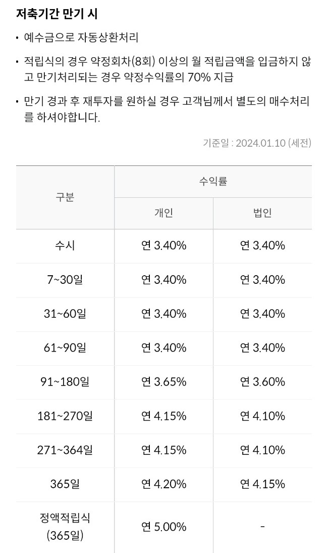 2024 한국투자증권의 CMA 금리 정보