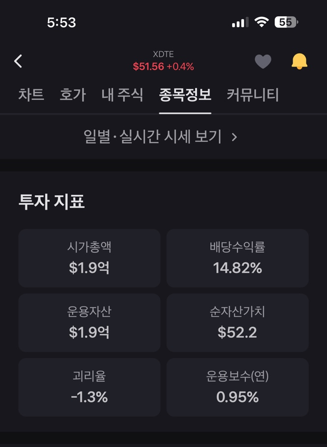 매주배당 커버드콜 ETF 적립식투자 3주차 후기(24.11.11. 3.0%) - 2. 주배당 커버드콜 ETF 정보 매주배당 커버드콜 ETF 적립식투자 3주차 후기(24.11.11. 3.0%) - 2. 주배당 커버드콜 ETF 정보