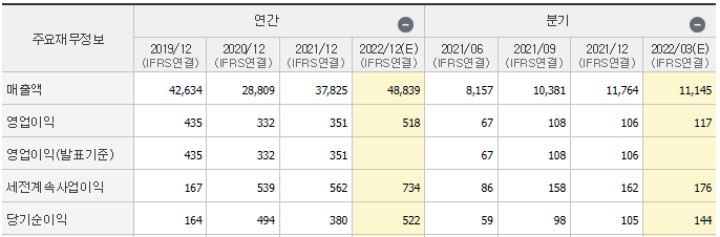 우크라이나 재건 관련주 현대코퍼레이션