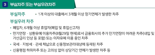 새출발기금