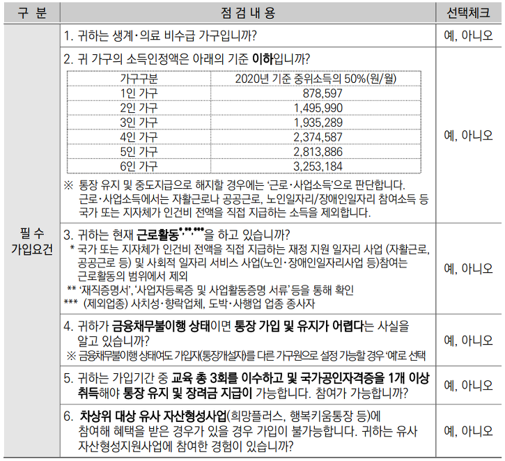 청년저축계좌 신청 조건