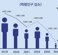 학령인구는 줄어드는데 교육비는 왜 늘어날까