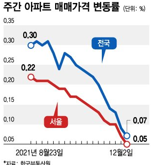 IMF 한국 집값 하락 경고 
