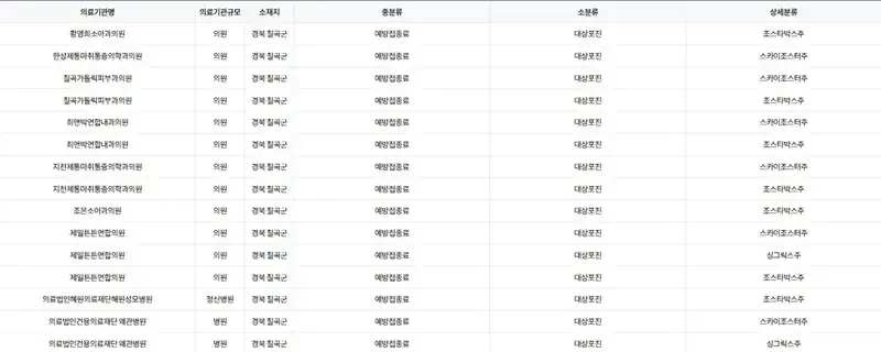 경북 칠곡군 대상포진 예방 접종 병원