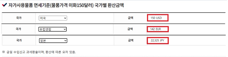 출처-관세청-블랙프라이데이-관부가세계산기-면세한도-해외직구 예상세액 조회