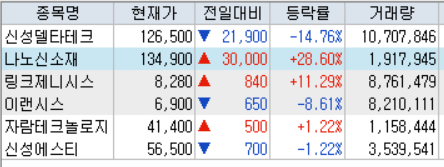  키움주식 자동매매 캐치 조건식 만들기 - 시초 급등주 포착 240221