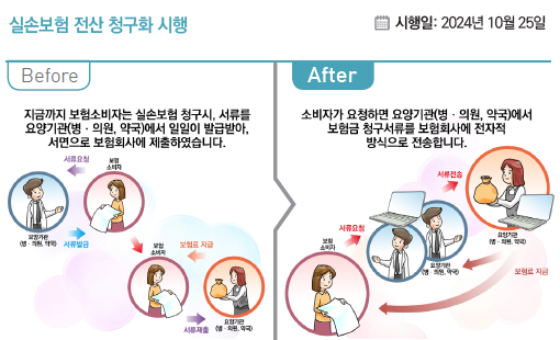  실손보험 전산 청구화 시행으로 간편해지는 실손보험금 수령
