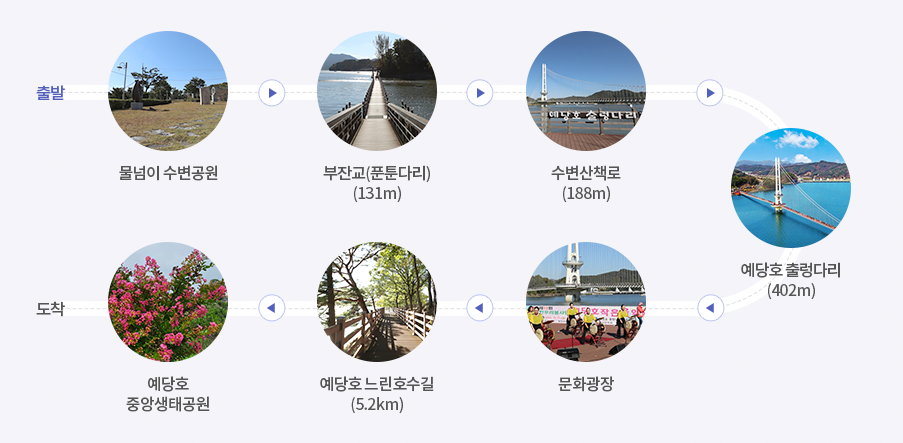 예산의 숨은 보석, 느린호수길을 걸어보다