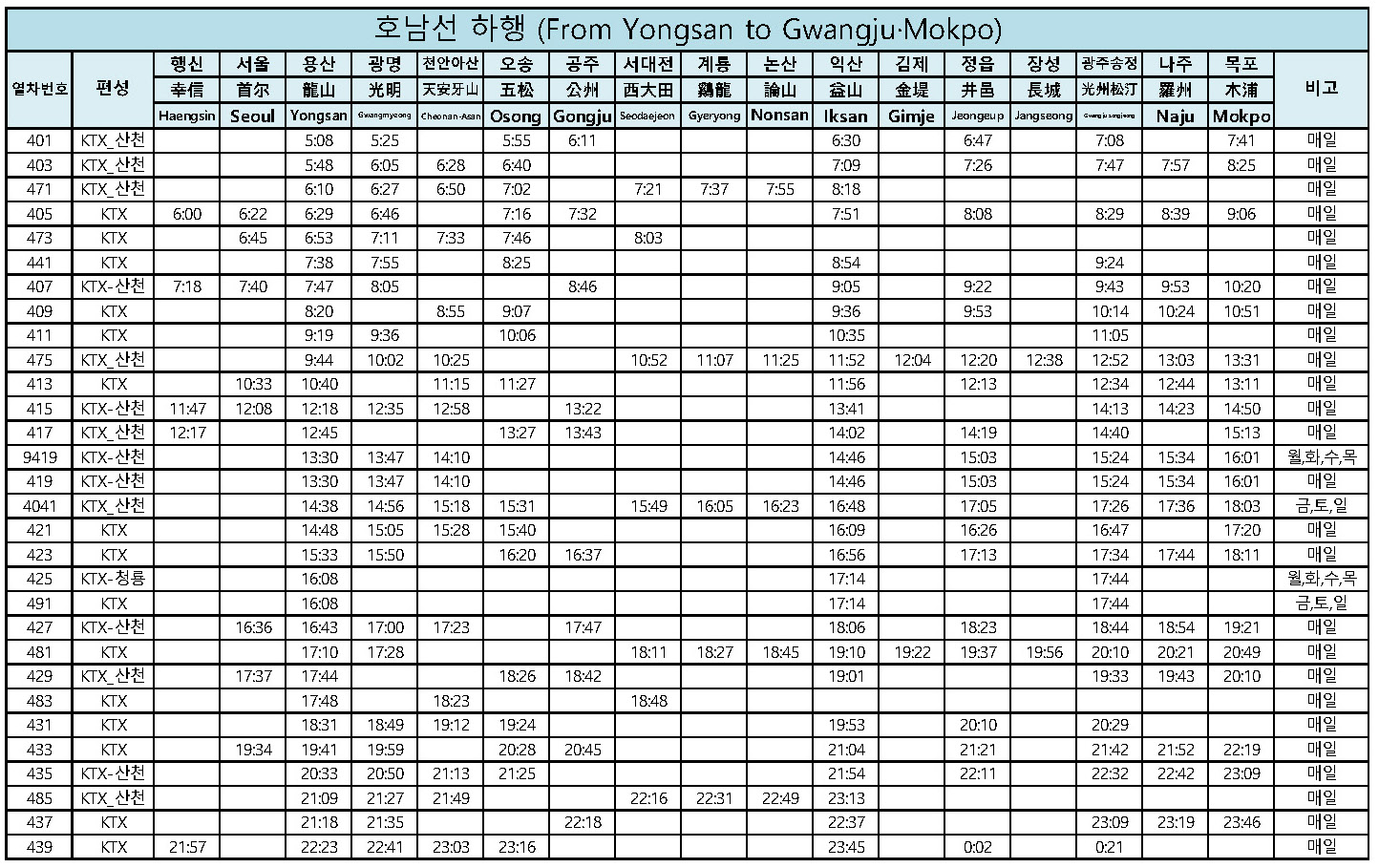 KTX 열차 시간표