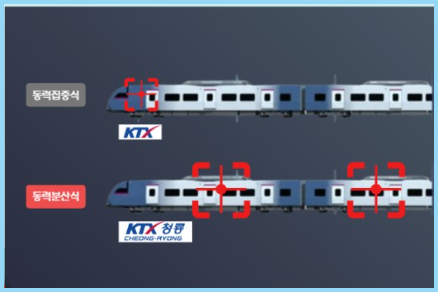 KTX-청룡-성능