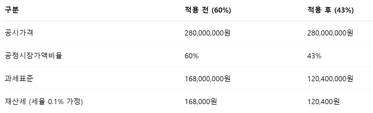재산세 계산