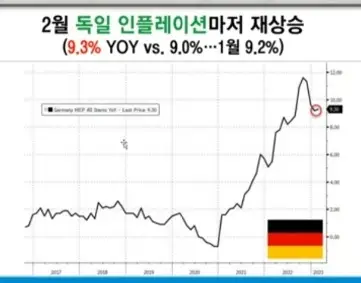 독일인플레이션