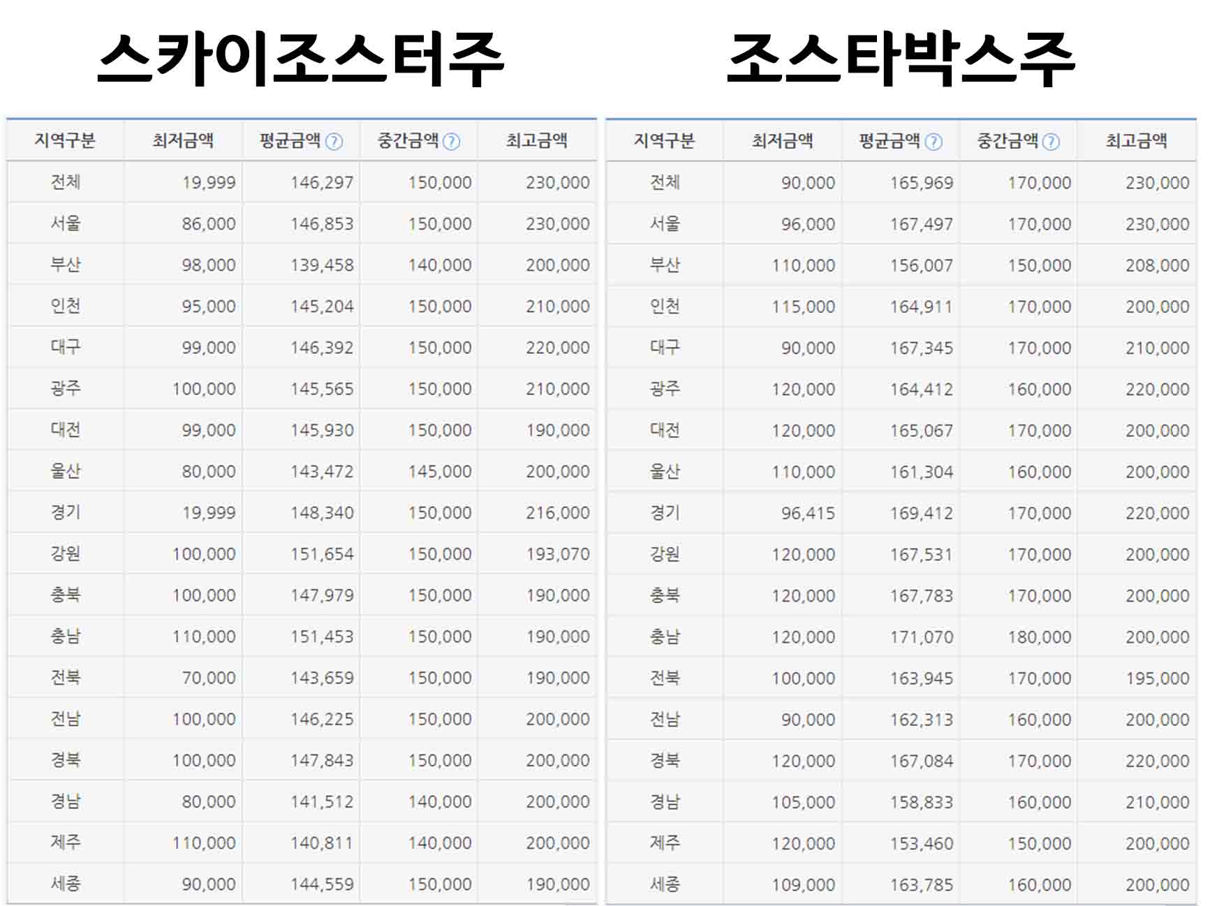 전국-대상포진-예방-접종-가격표