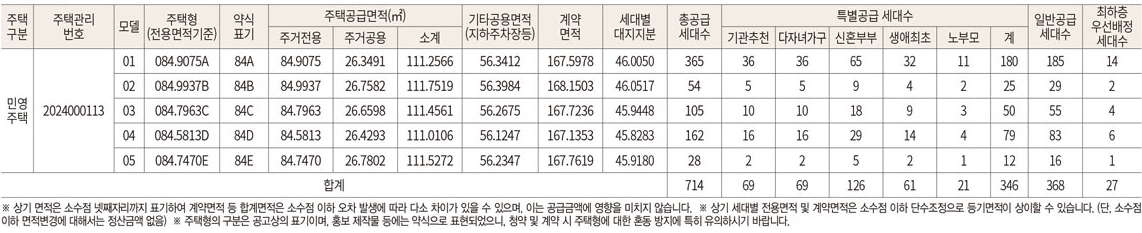 김해구산롯데캐슬시그니처-2