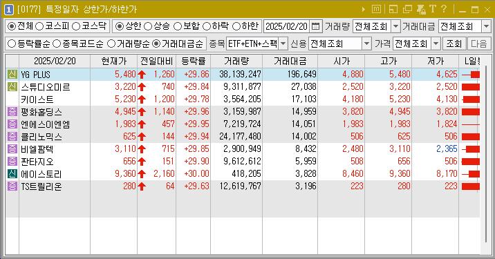 2025년 2월 20일 상한가 주식 종목