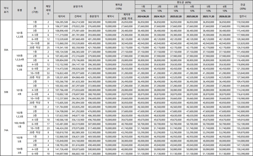 e편한세상제물포역파크메종-분양금액1