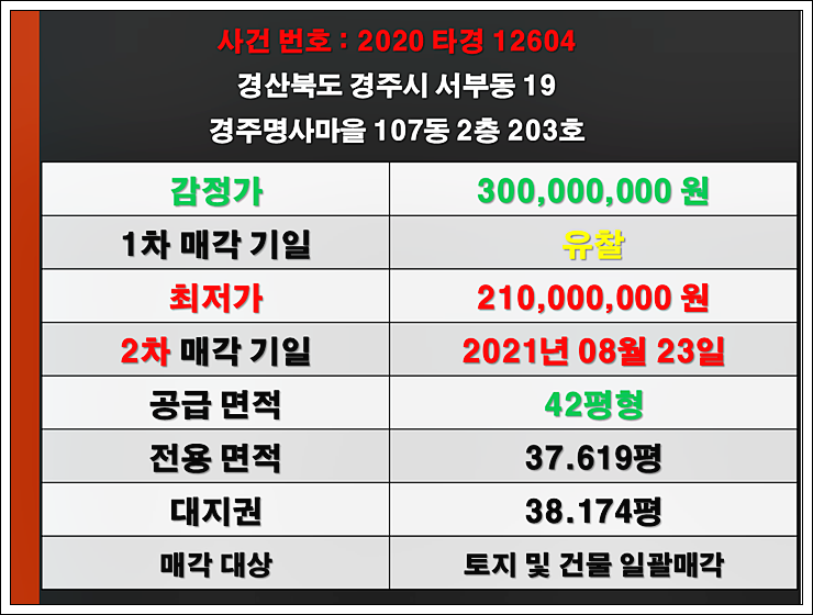 경매(107동 2층 42평) 매매 시세 정보□□경북 경주시 서부동 경주 명사마을 아파트 22