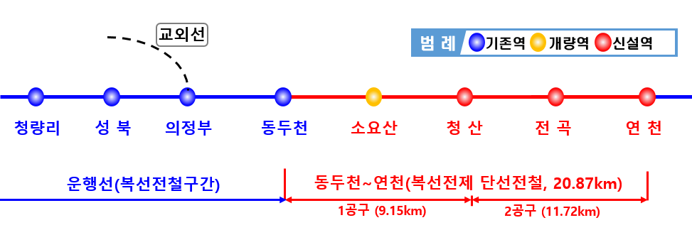 동두천-연천 12월 16일(토)부터 운행