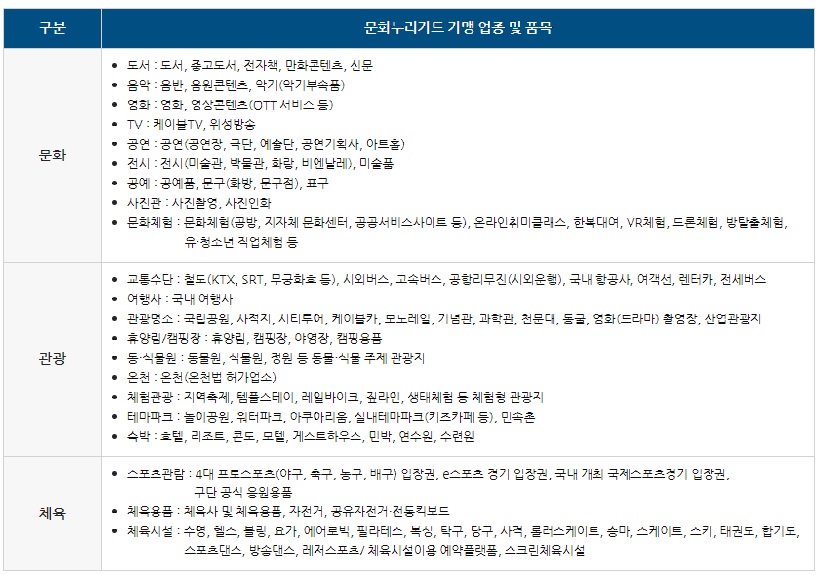 문화누리카드