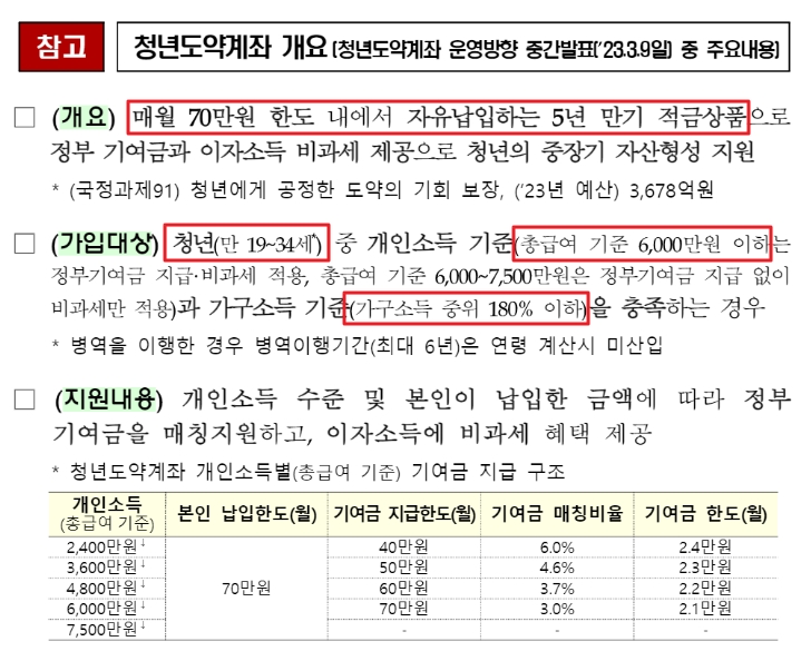 청년도약계좌 신청