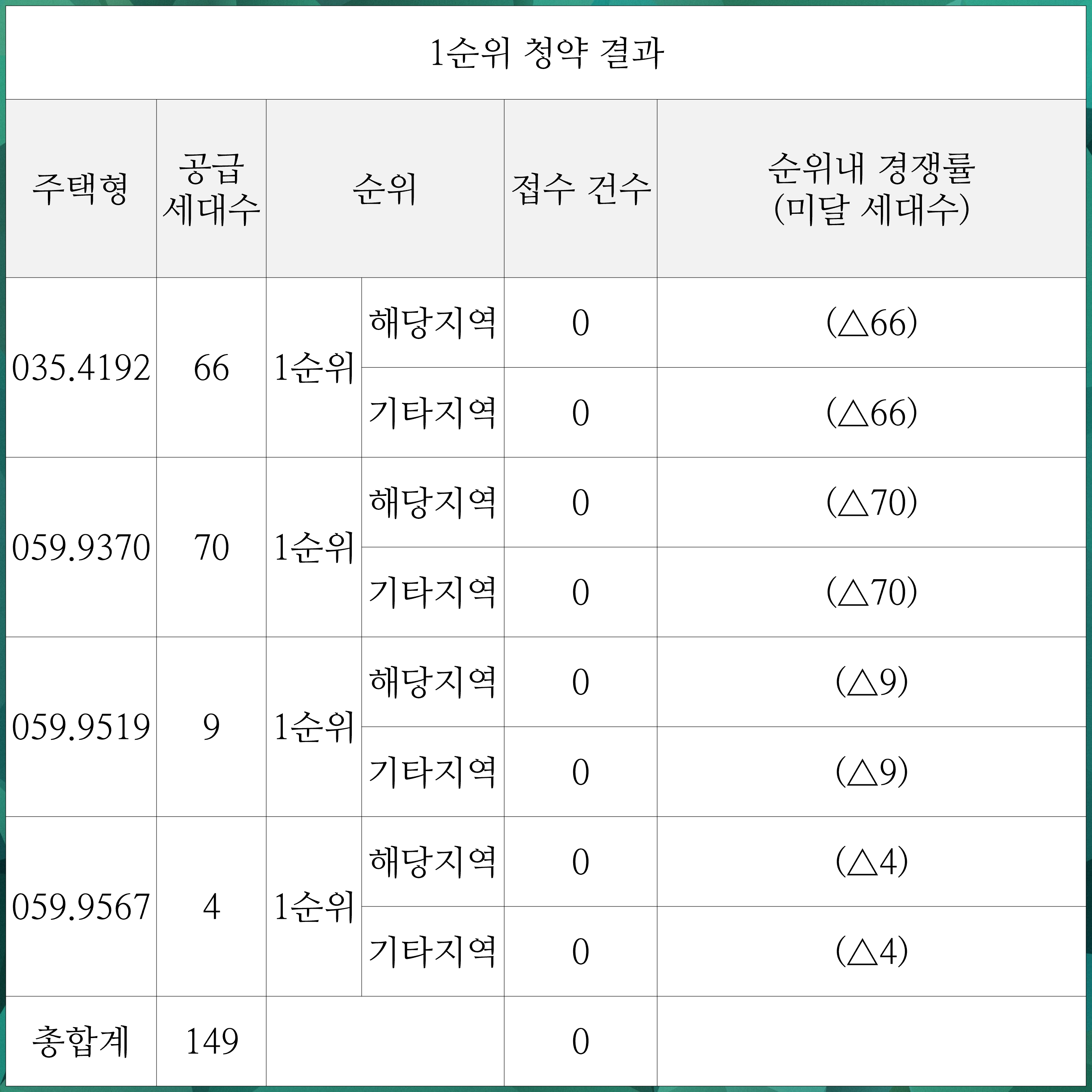  군산 한성필하우스 청약 결과
