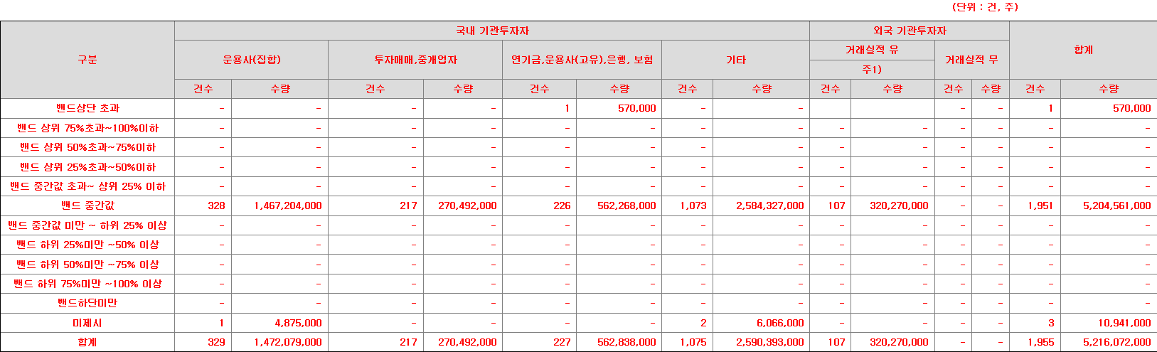 대신밸런스스팩18호 수요예측표