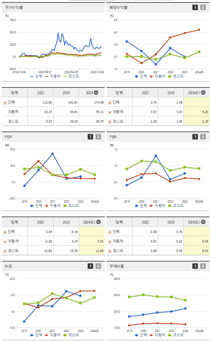 인팩_섹터분석
