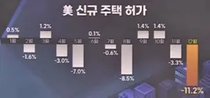 미국신규주택허가