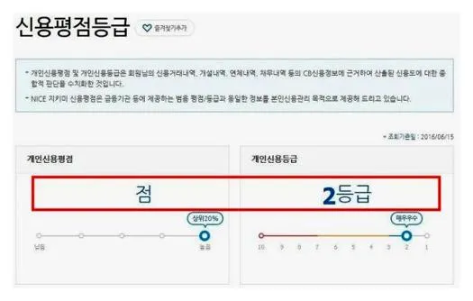 개인신용등급무료조회